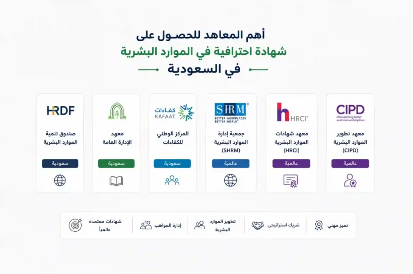 شهادات-احترافية-في-الموارد-البشرية-
