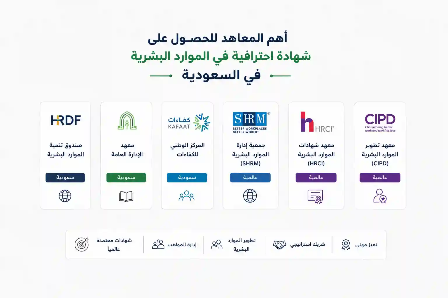 شهادات-احترافية-في-الموارد-البشرية-