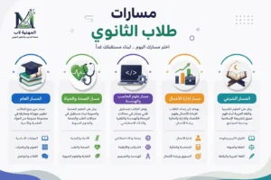 المسارات-ثانوي
