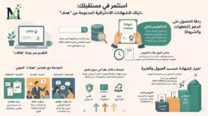 دليلك-للشهادات-الاخترافية