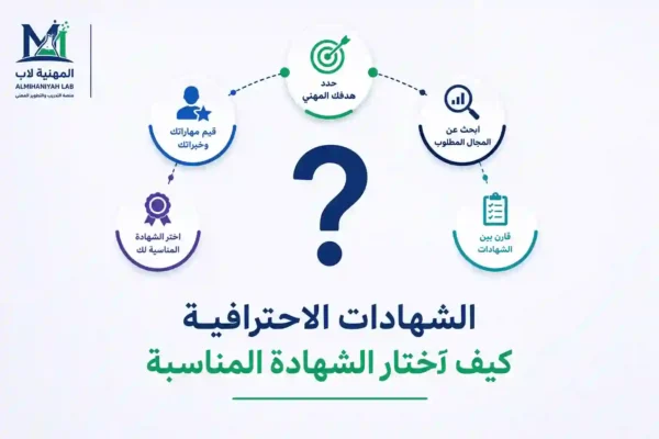 كيف-اختار-الشهادة-الاحترافية