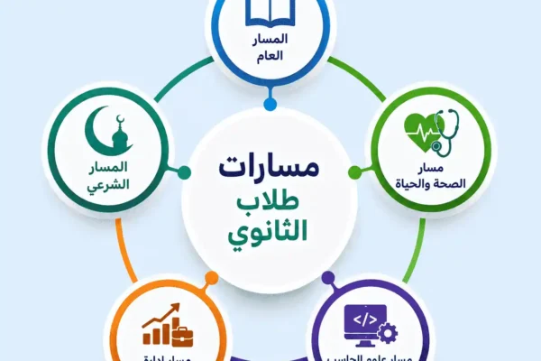 مسارات-الثانوي