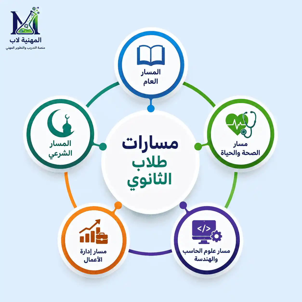مسارات-الثانوي