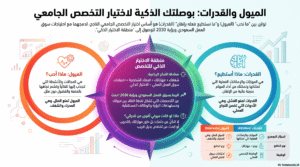 اختيار-التخصص-الجامعي