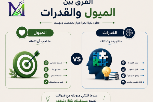 الميول-والقدرات