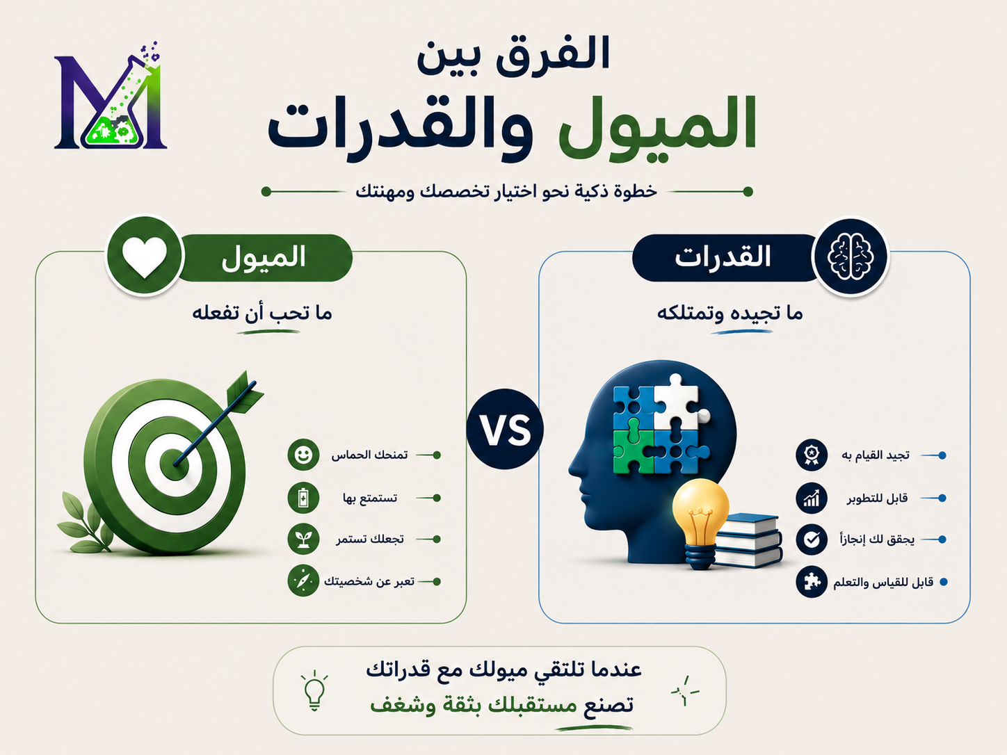 الميول-والقدرات