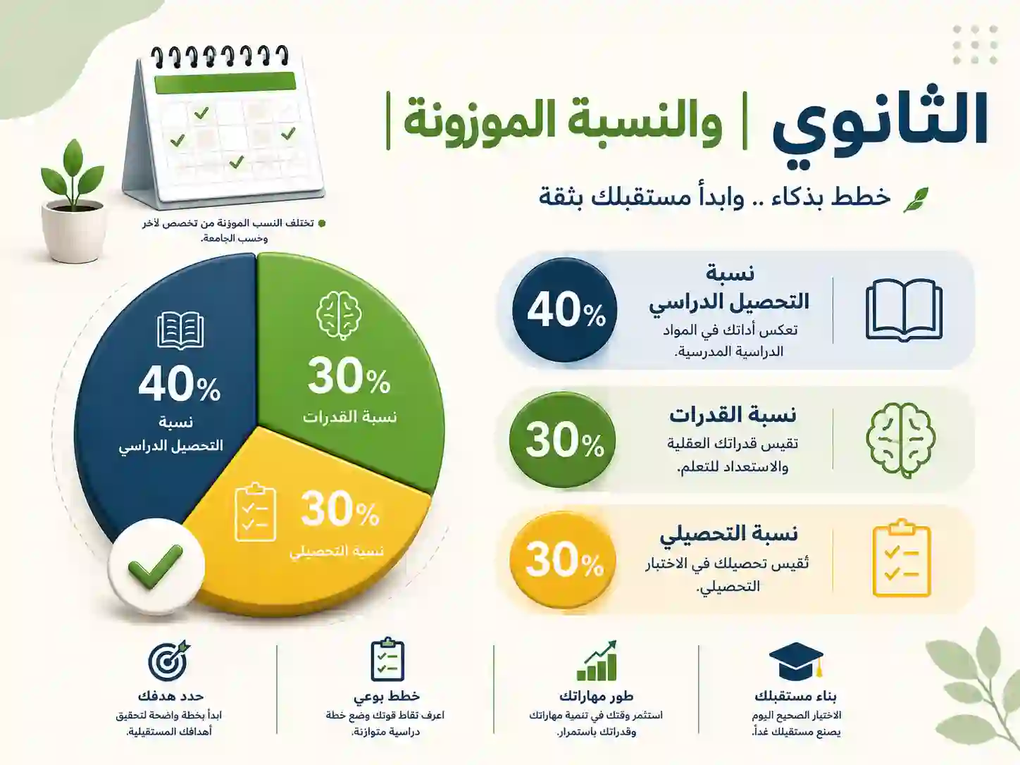 النسبه-الموزونة