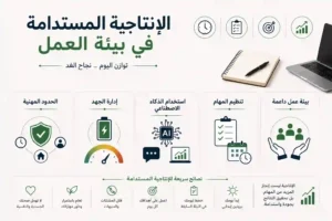 انتاجية-العمل