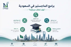 برامج-الماجستير