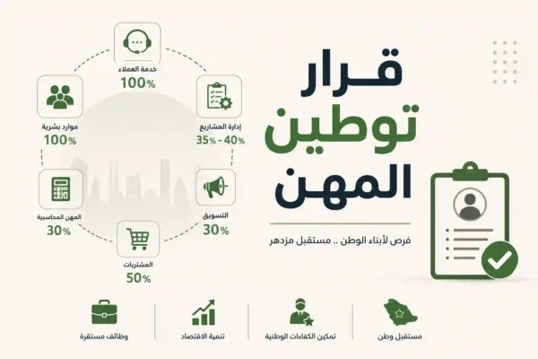 توطين-المهن-السعودي