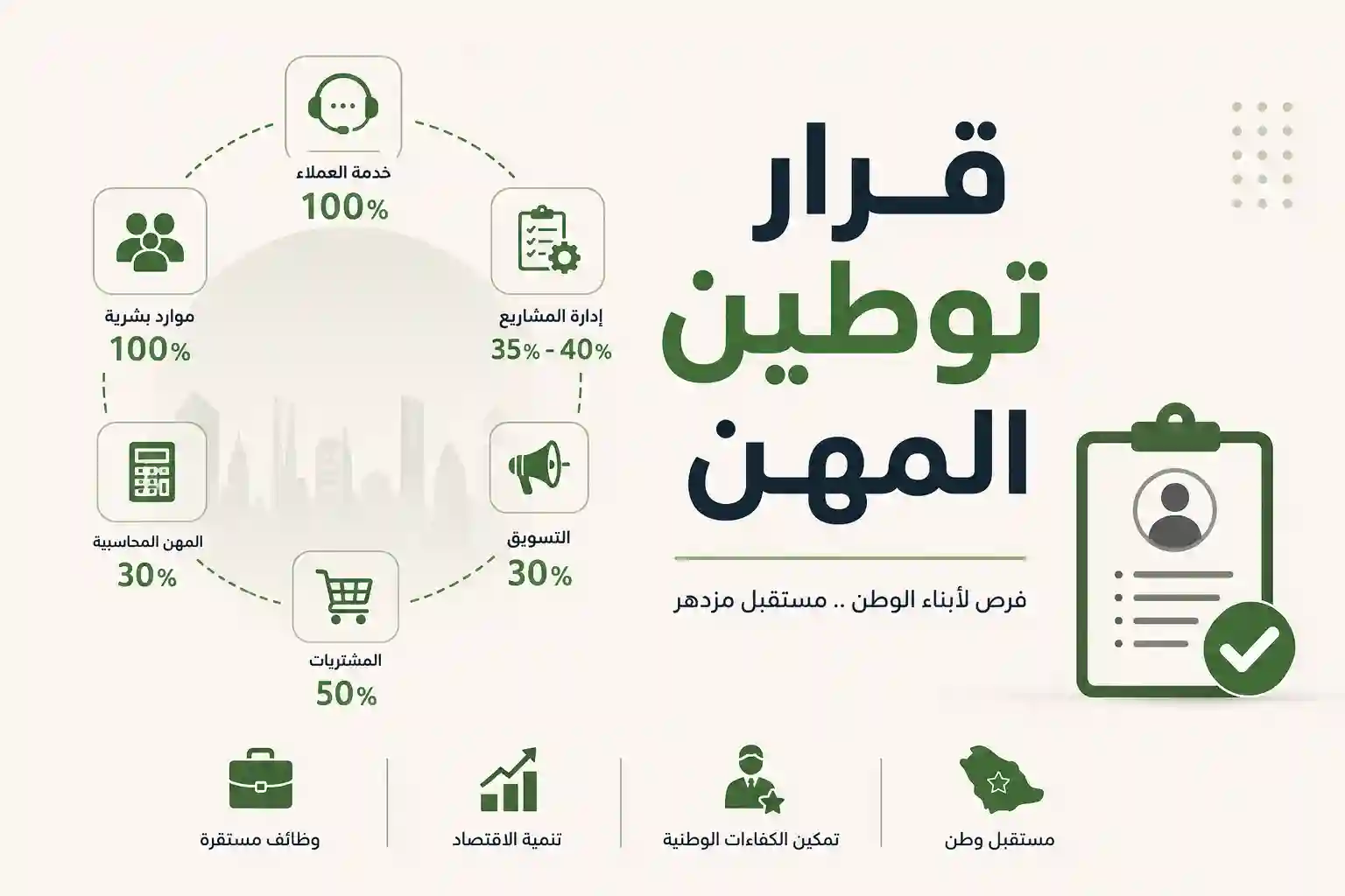 توطين-المهن-السعودي