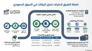 احتراف-تحليل-البيانات