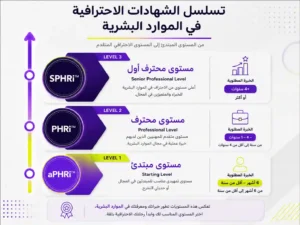 تسلسل-شهادات-موارد-بشرية